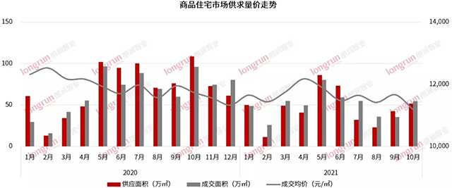 入市一周年，熱銷近40億，太原這家月月霸榜太原樓市的銷冠樓盤 憑什么逆市熱銷？