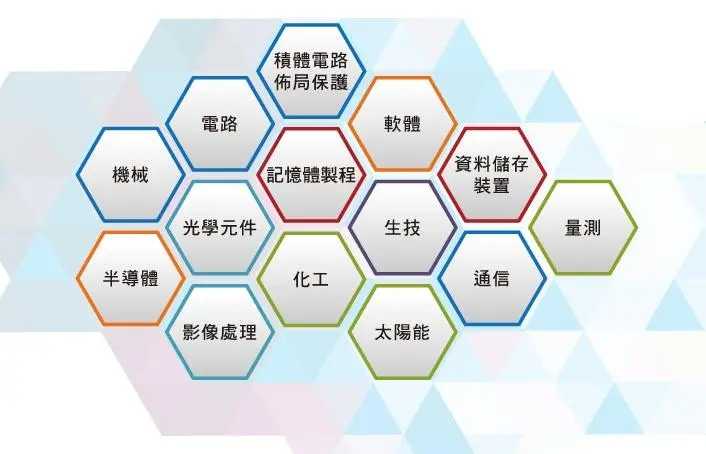 激勵政策全方位力度大 太原發(fā)布52個重大技術需求 