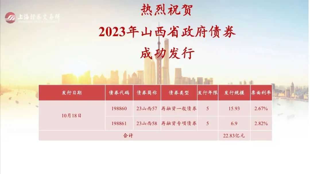 我省成功發行第九批政府債券22.83億元 