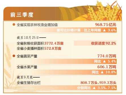 山西糧食豐收已成定局 畜牧業生產增勢良好 