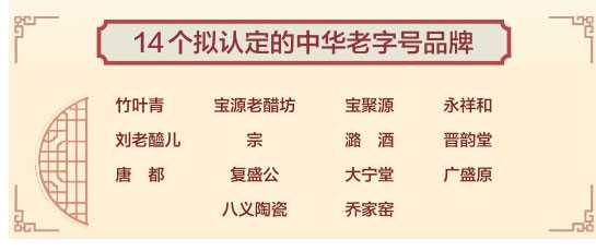 山西省14個品牌上榜新一批中華老字號擬認定名單 
